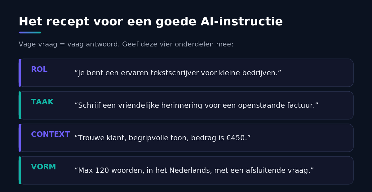 Het recept voor een goede AI-instructie: rol, taak, context en vorm