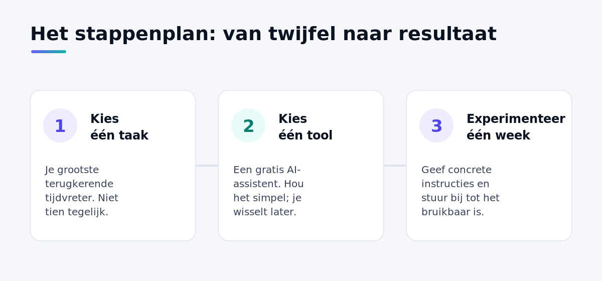 Het stappenplan in drie stappen: kies een taak, kies een tool, experimenteer een week